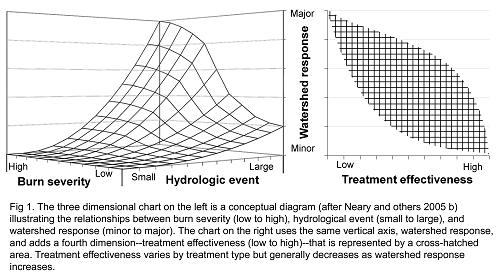 The three-dimensional chart on the left is a conceptual diagram... The chart on the right adds a fourth dimension...