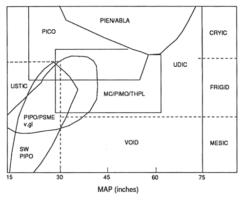 Map showing forest types and their soil moisture and temperature regimes.