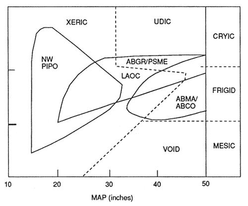 Map showing forest types and their soil moisture and temperature regimes.