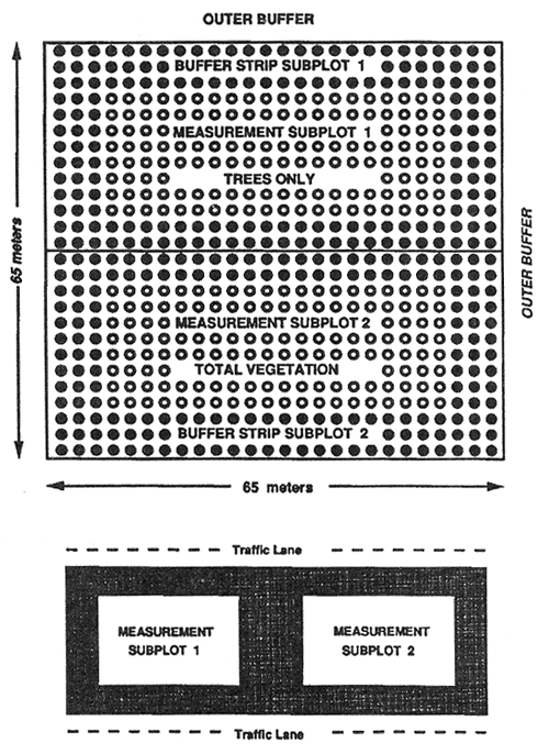 Diagram of treatment plots and subplots.