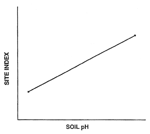 Graph showing linear regression based on two hypothetical sample cases (explained within the text).